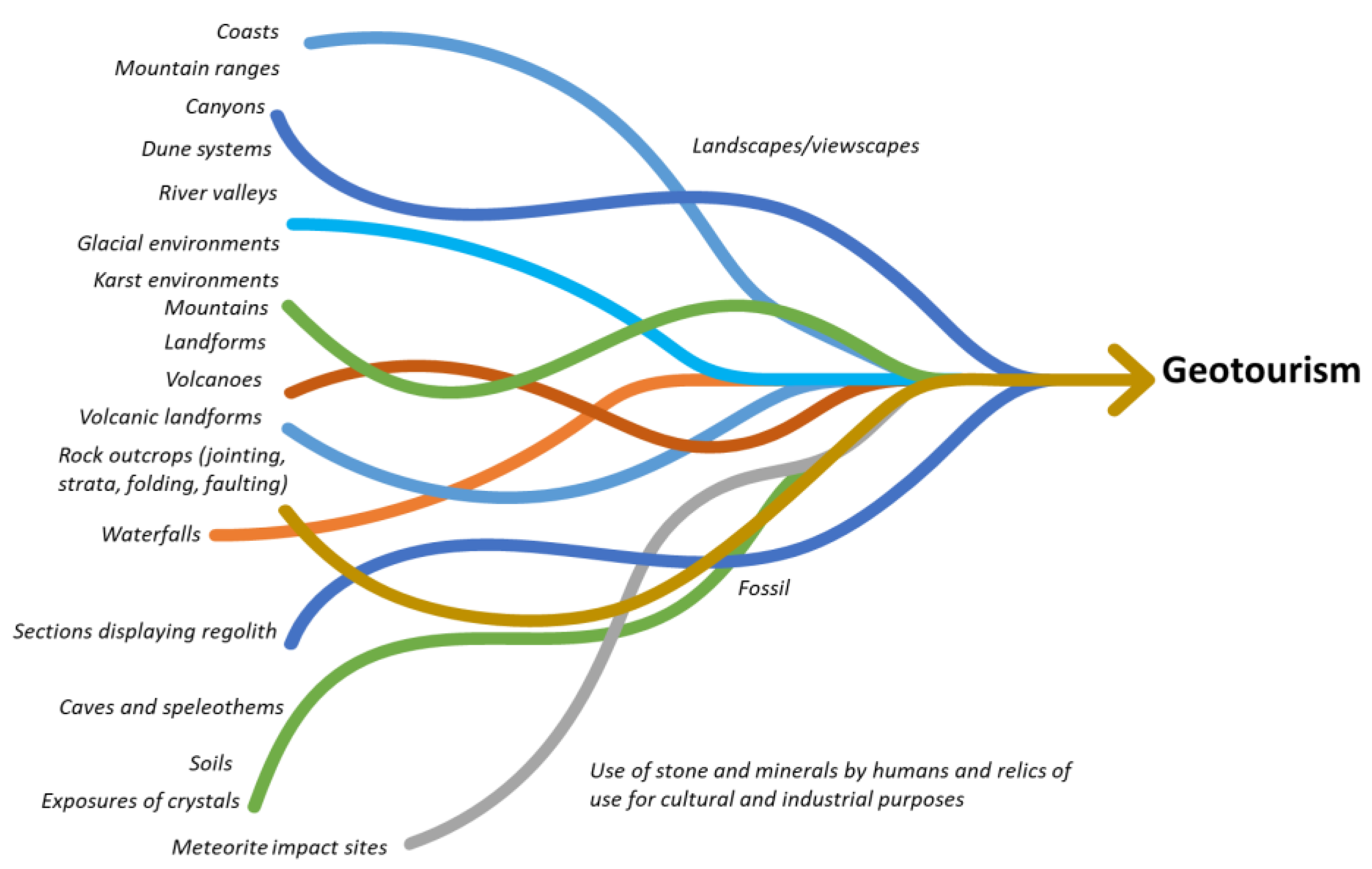 هم-خلق برندسازی آنلاین مقاصد ژئوتوریسم